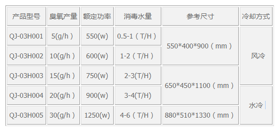 高浓度臭氧水机参数